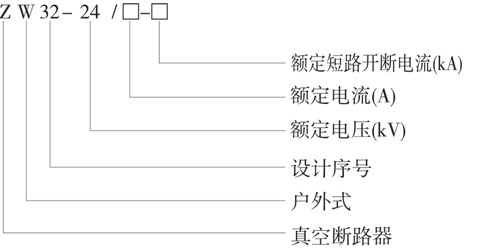 ZW32-24G/T630-20真空斷路器型號(hào)及其含義